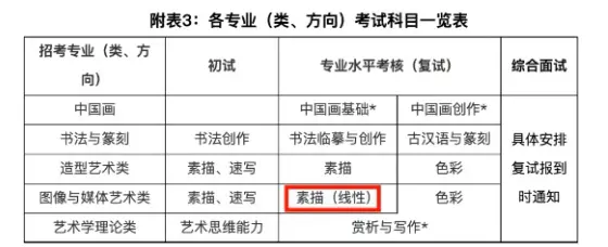 北京清美屹立暑假班结业作品