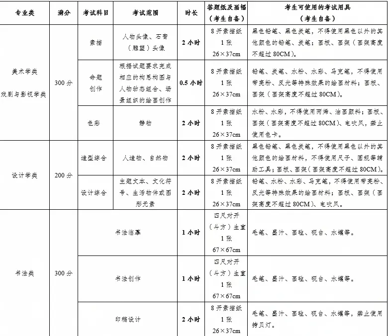 北京清美屹立暑假班结业作品