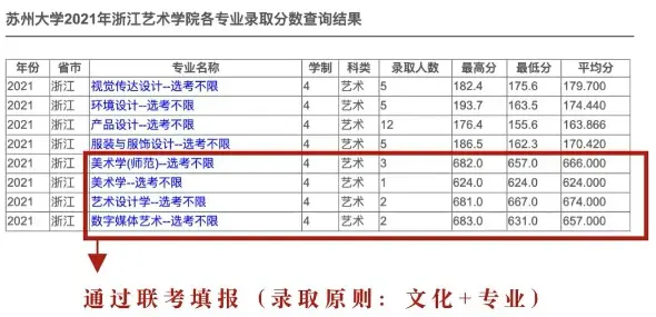 北京清美屹立暑假班结业作品