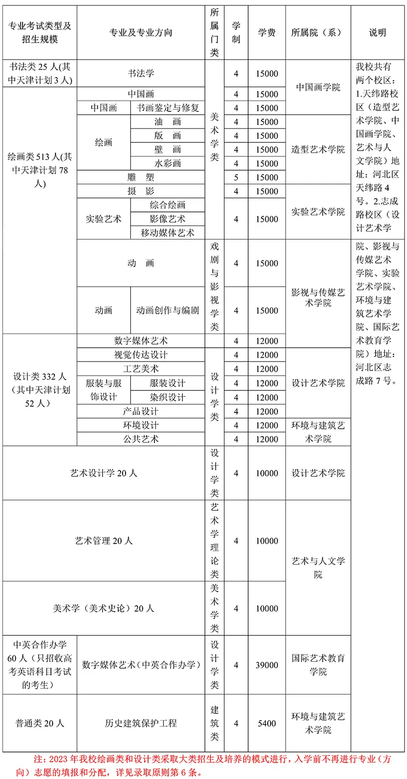 2023年天津美术学院招生人数表