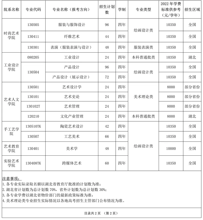 2023年湖北美术学院招生人数表