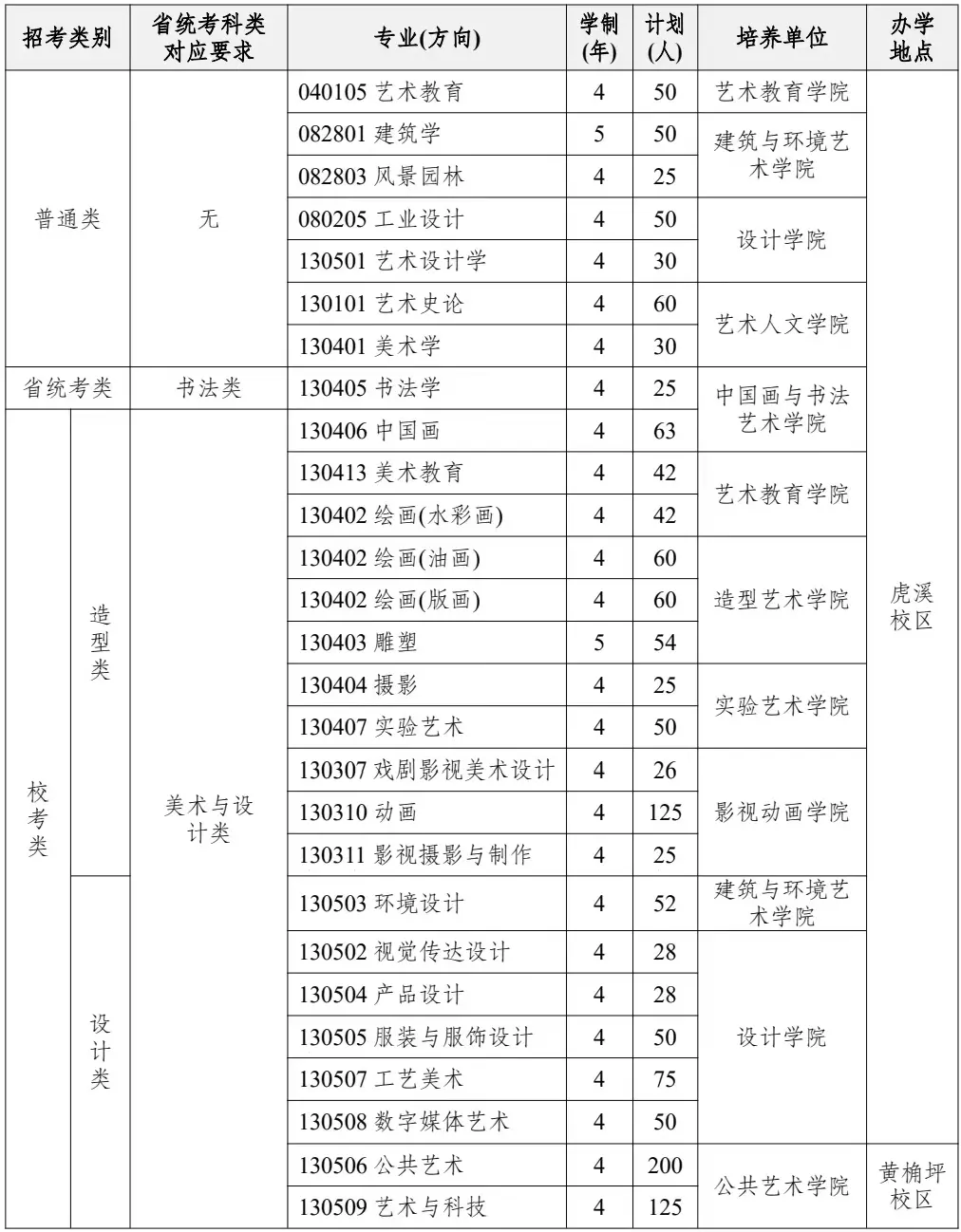 2024年四川美术学院招生人数