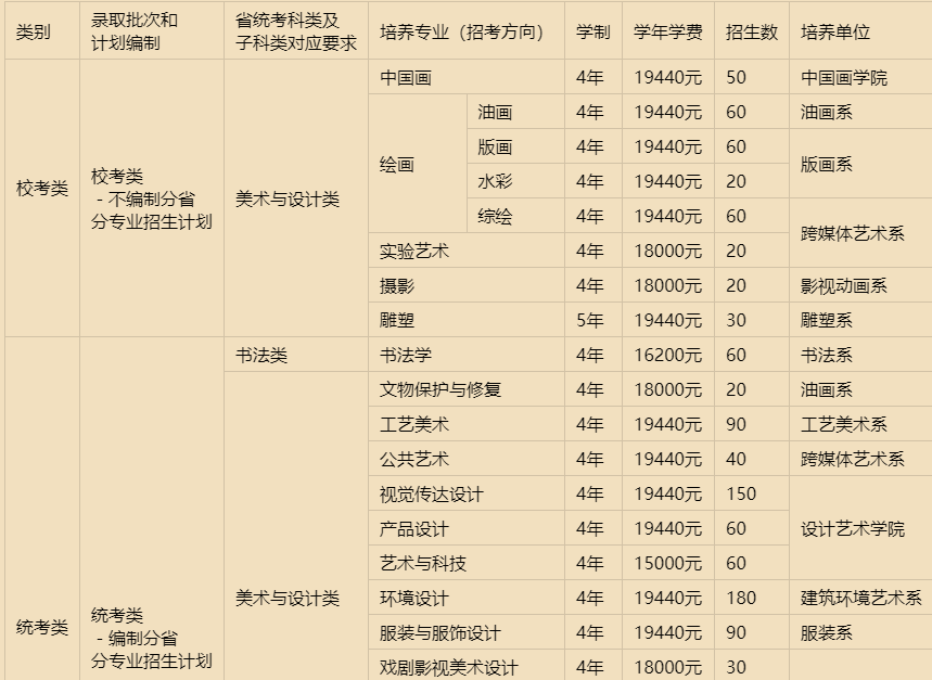 2024年西安美术学院招生人数（含2023年本科各专业招生人数）